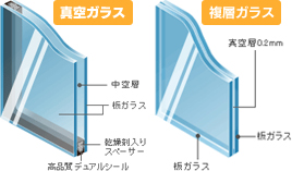 断熱・結露防止ガラスのイメージ図